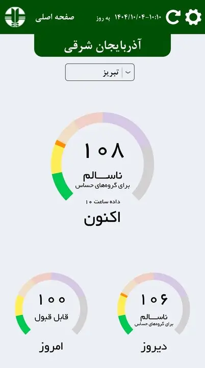 هوای تبریز برای گروه‌های حساس ناسالم است