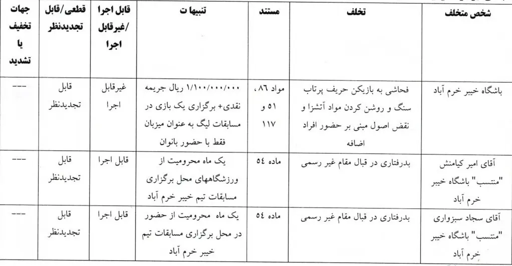 گل‌محمدی و سپاهان نقره داغ شدند/محرومیت عوامل باشگاه خیبر