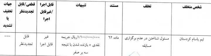 جریمه نقدی یک تیم لیگ برتری به علت عدم رعایت استانداردهای مسابقه