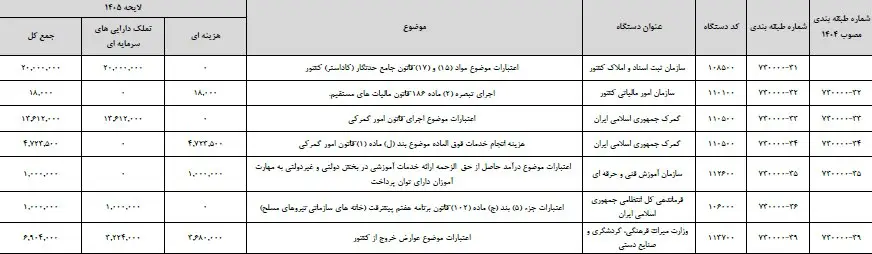 سهم وزارت میراث فرهنگی از عوارض خروج از کشور تعیین شد