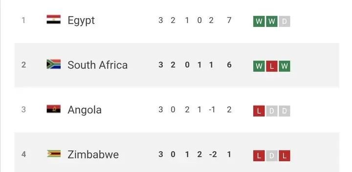 حریف ایران و مراکش صدرنشین شدند/ مالی به سختی به دور بعد رفت
