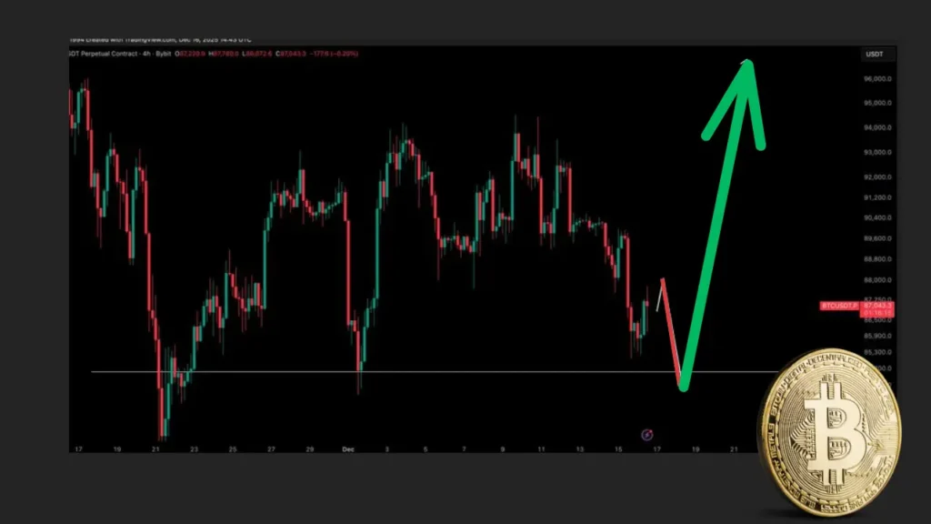 کریپتو تونی هشدار داد: آیا بیت‌کوین در آستانه سقوط به منطقه خرید واقعی است؟