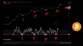 سیگنالی که در تاریخ فقط ۴ بار دیده شده؛ بیت‌کوین آماده پرواز در ۲۰۲۶