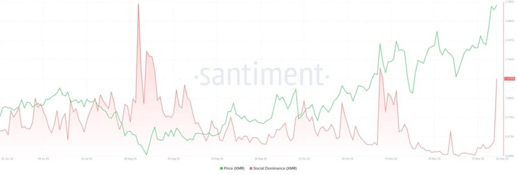 آلت کوین مشهور نزدیک سقف سالانه: رکورد ۲۰۲۵ شکسته می‌شود؟