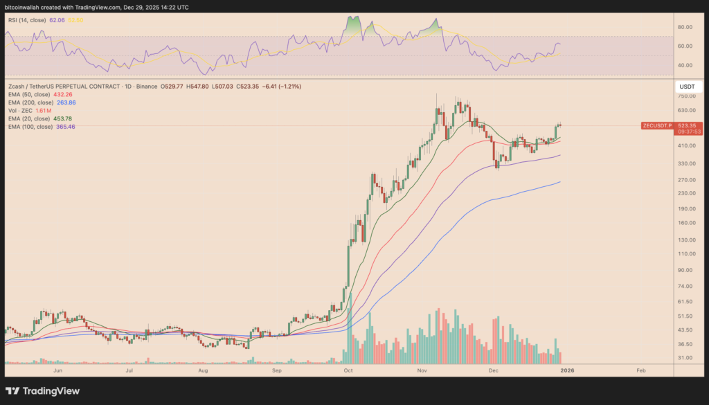 پیش‌بینی جسورانه آرتور هیز: صعود ۱۰۰ درصدی آلت‌کوین محبوب در راه است