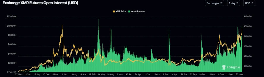 آلت کوین مشهور نزدیک سقف سالانه: رکورد ۲۰۲۵ شکسته می‌شود؟