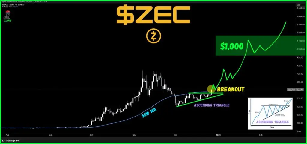 پیش‌بینی جسورانه آرتور هیز: صعود ۱۰۰ درصدی آلت‌کوین محبوب در راه است