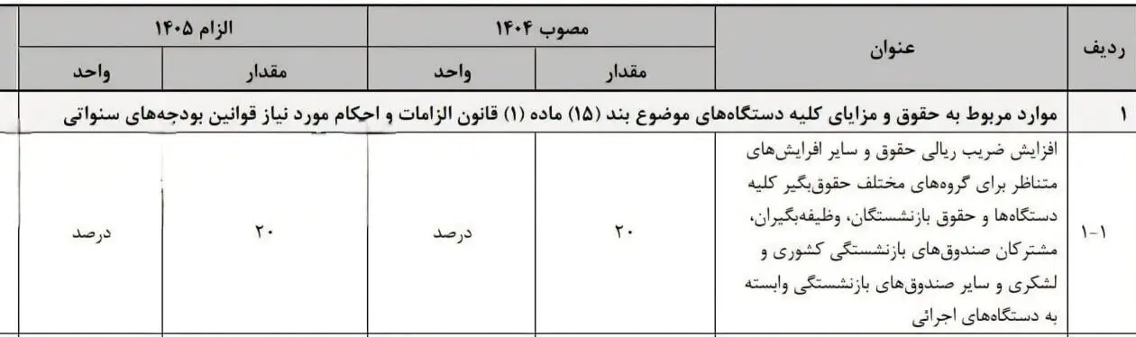 سازمان برنامه و بودجه کشور،