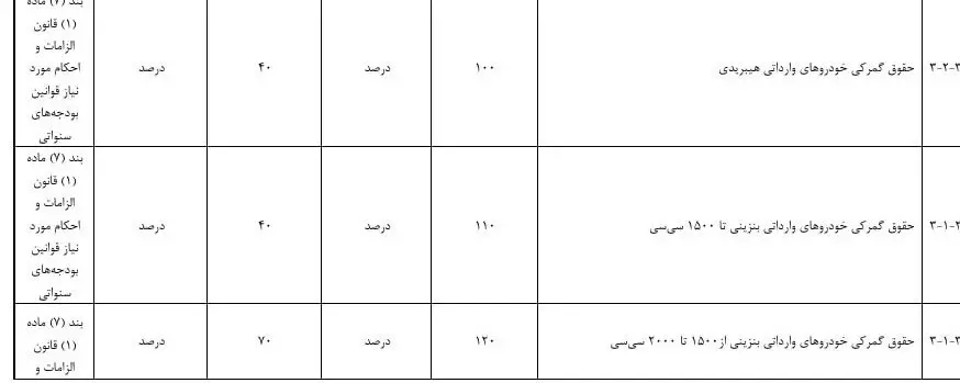 تعرفه واردات این خودروها کاهش یافت/ جزییات تعرفه واردات خودرو در سال ۱۴۰۵ منتشر شد