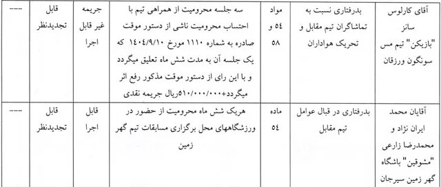 رای کمیته انضباطی درباره تخلفات دیدار مس-گهرزمین