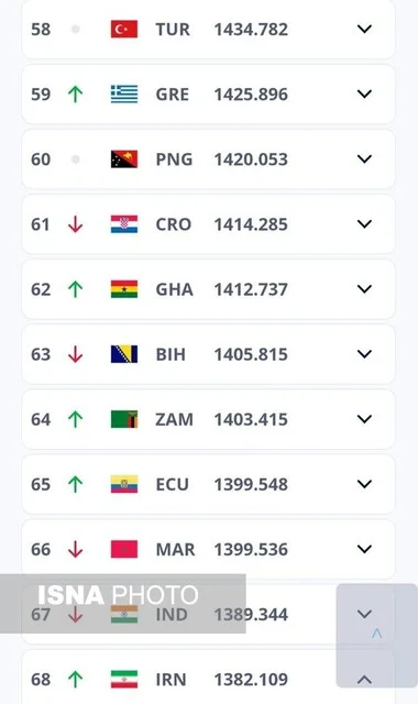 صعود دو پلهای زنان فوتبال ایران در رنکینگ FIFA