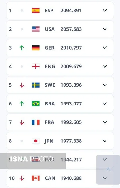 صعود دو پلهای زنان فوتبال ایران در رنکینگ FIFA