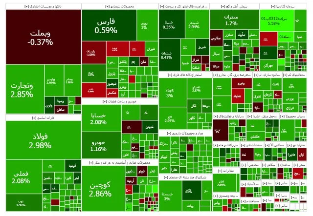 بورس از کانال ۳.۶ میلیون واحد گذشت