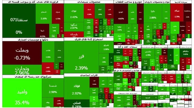 ادامه‌ سبزپوشی تالار شیشه‌ای