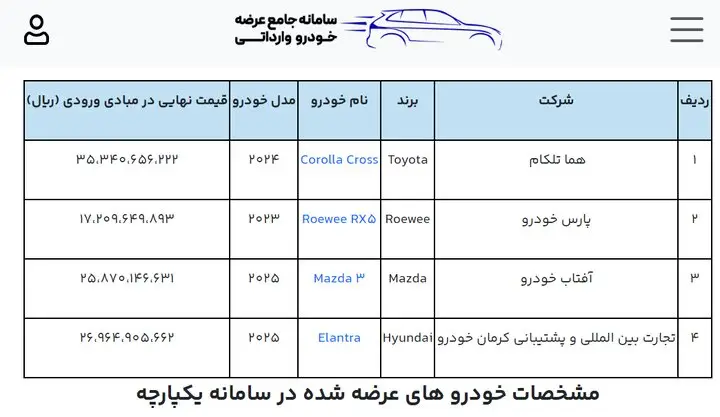 دور جدید عرضه خودروهای وارداتی آغاز شد/ فرصت ۷ روزه برای وکالتی کردن حساب