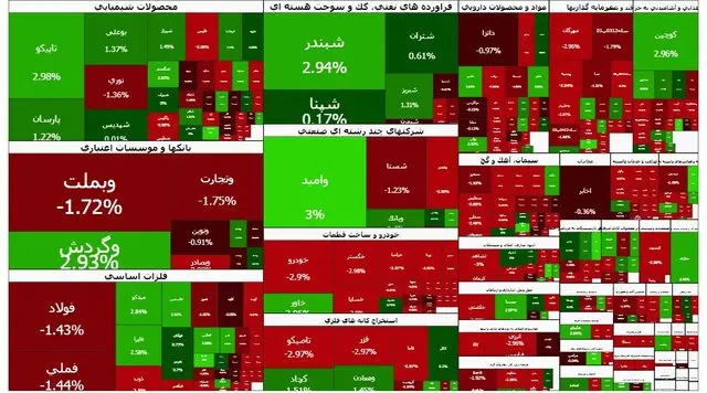 بورس مثبت ماند 