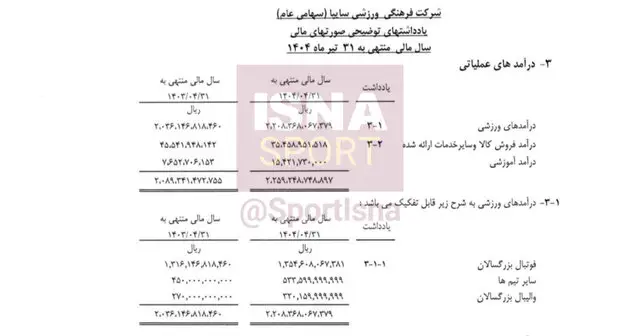زیان انباشته ۱۷۶ میلیاردی سایپا؛ درآمد بالا اما در بحران مالی