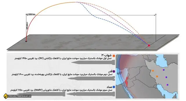 روایت الجزیره از جنگ ۱۲ روزه و توان موشکی ایران