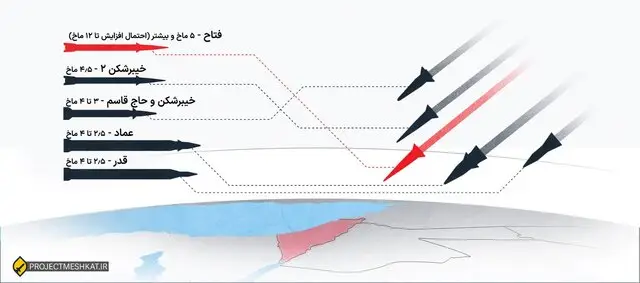 روایت الجزیره از جنگ ۱۲ روزه و توان موشکی ایران