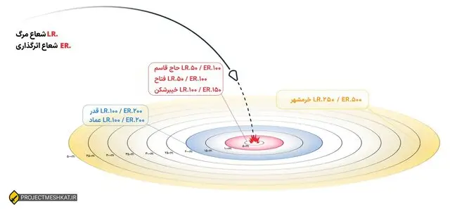 روایت الجزیره از جنگ ۱۲ روزه و توان موشکی ایران