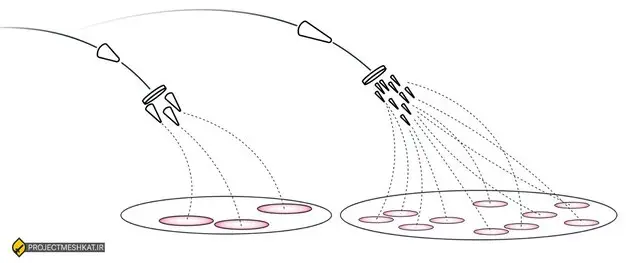 روایت الجزیره از جنگ ۱۲ روزه و توان موشکی ایران