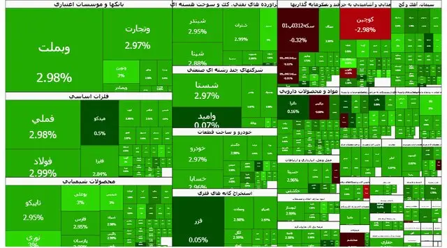 صعود بی‌سابقه ۹۳ هزار واحدی بورس