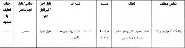 خداداد عزیزی جریمه شد/ فقط ۵۱ میلیون برای رفتار غیر ورزشی