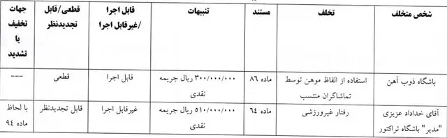 خداداد عزیزی جریمه شد/ فقط ۵۱ میلیون برای رفتار غیر ورزشی