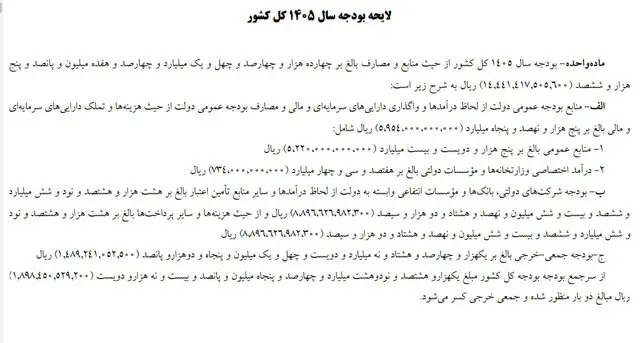 لایحه بودجه ۱۴۰۵ با رقم بیش از ۱۴ هزار و ۴۴۱ میلیارد ریال بسته شد