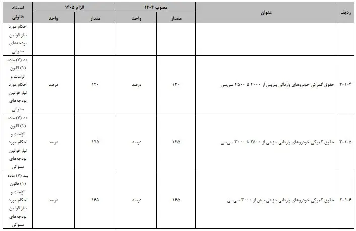 تعرفه خودروهای وارداتی در سال ۱۴۰۵ چه قدر است؟