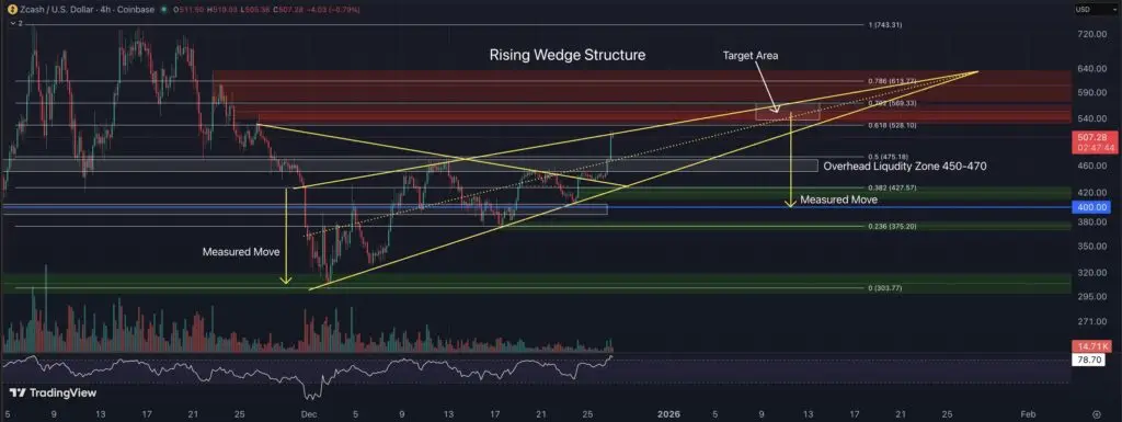 پیش‌بینی جسورانه آرتور هیز: صعود ۱۰۰ درصدی آلت‌کوین محبوب در راه است