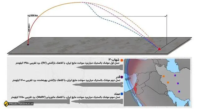 روایت الجزیره از جنگ ۱۲ روزه و توان موشکی ایران