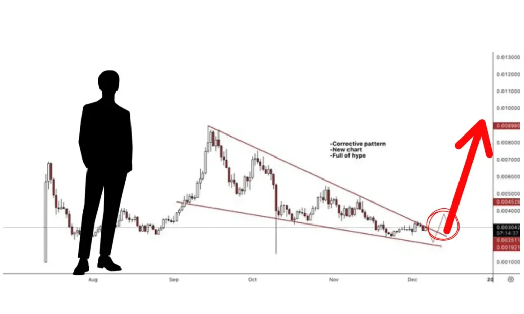 الگوی نایاب «پامپ» دیده شد؛ انفجار بزرگ نزدیک است 