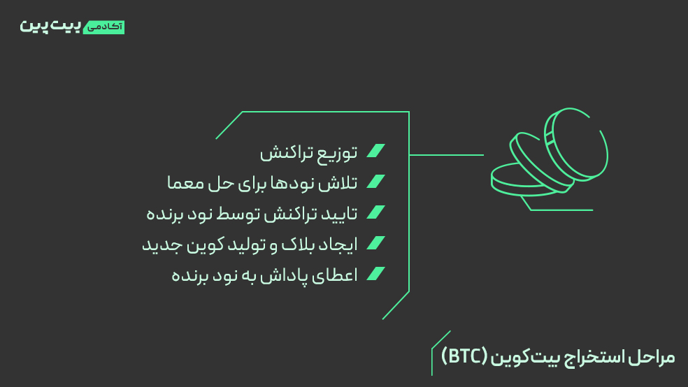 ربات استخراج تتر در تلگرام؛ فرآیند استخراج بیتکوین (BTC)