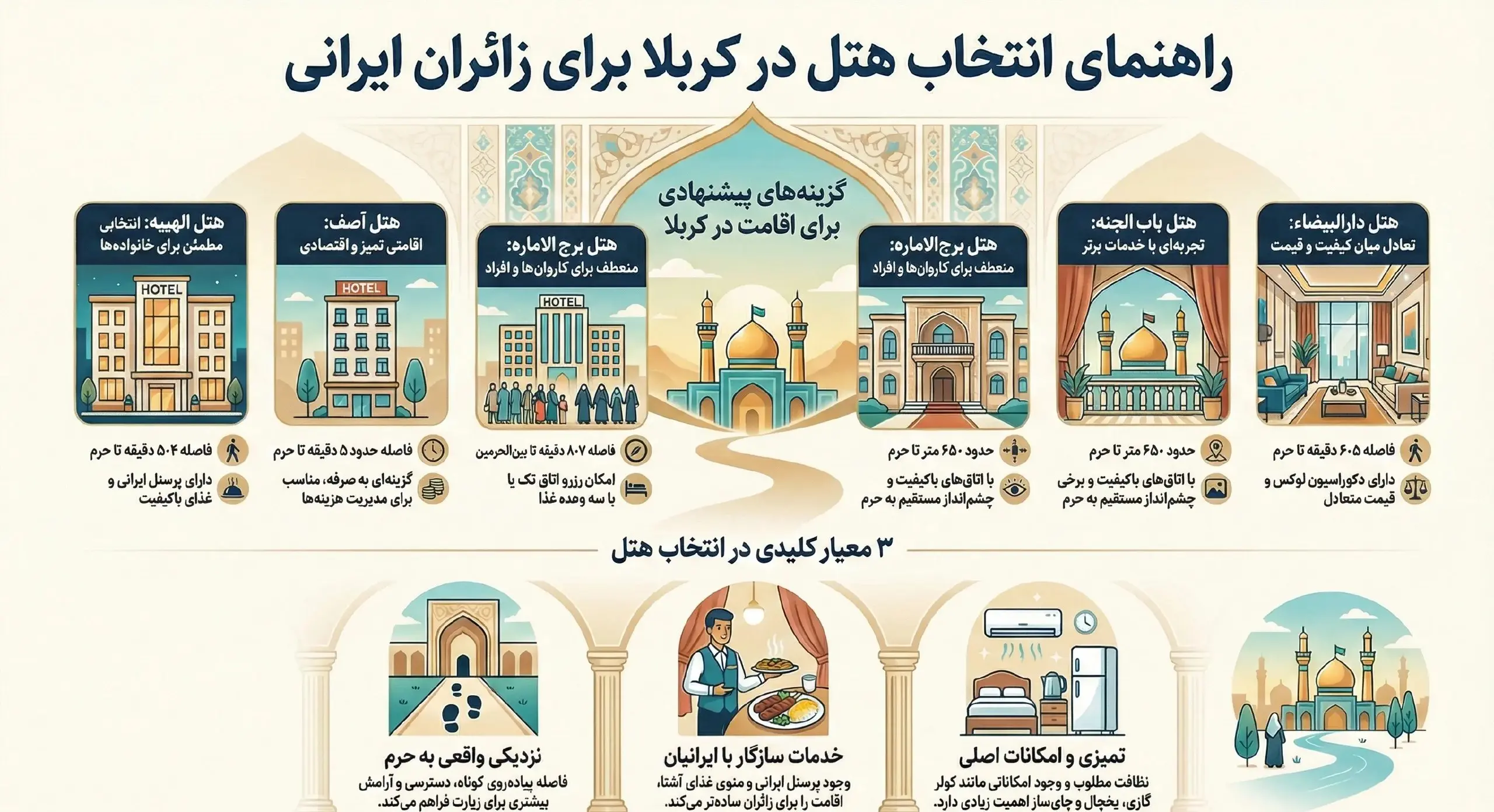 بهترین هتل های کربلا برای ایرانیان