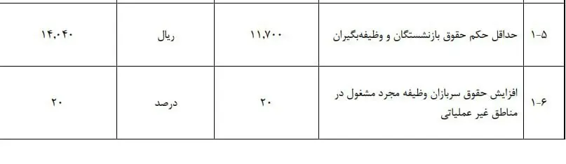 حقوق بازنشستگان سال 1405
