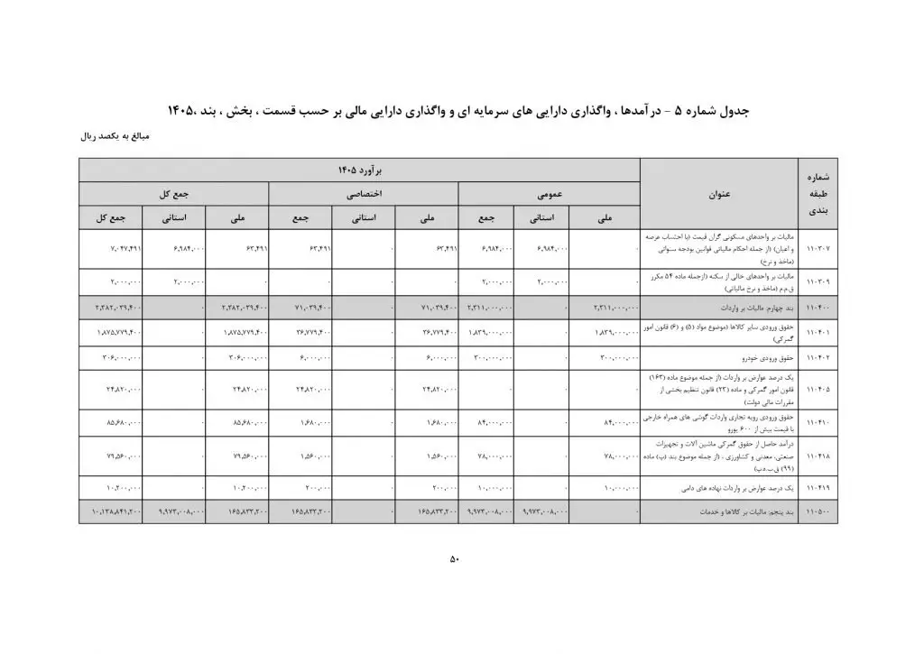 پیش‌بینی رشد ۷۰ درصدی درآمد دولت از واردات گوشی‌های بالای ۶۰۰ دلار