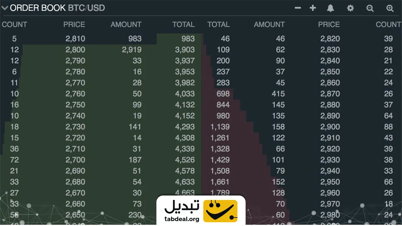 دفتر سفارش در شناسایی فشار خرید و فروش