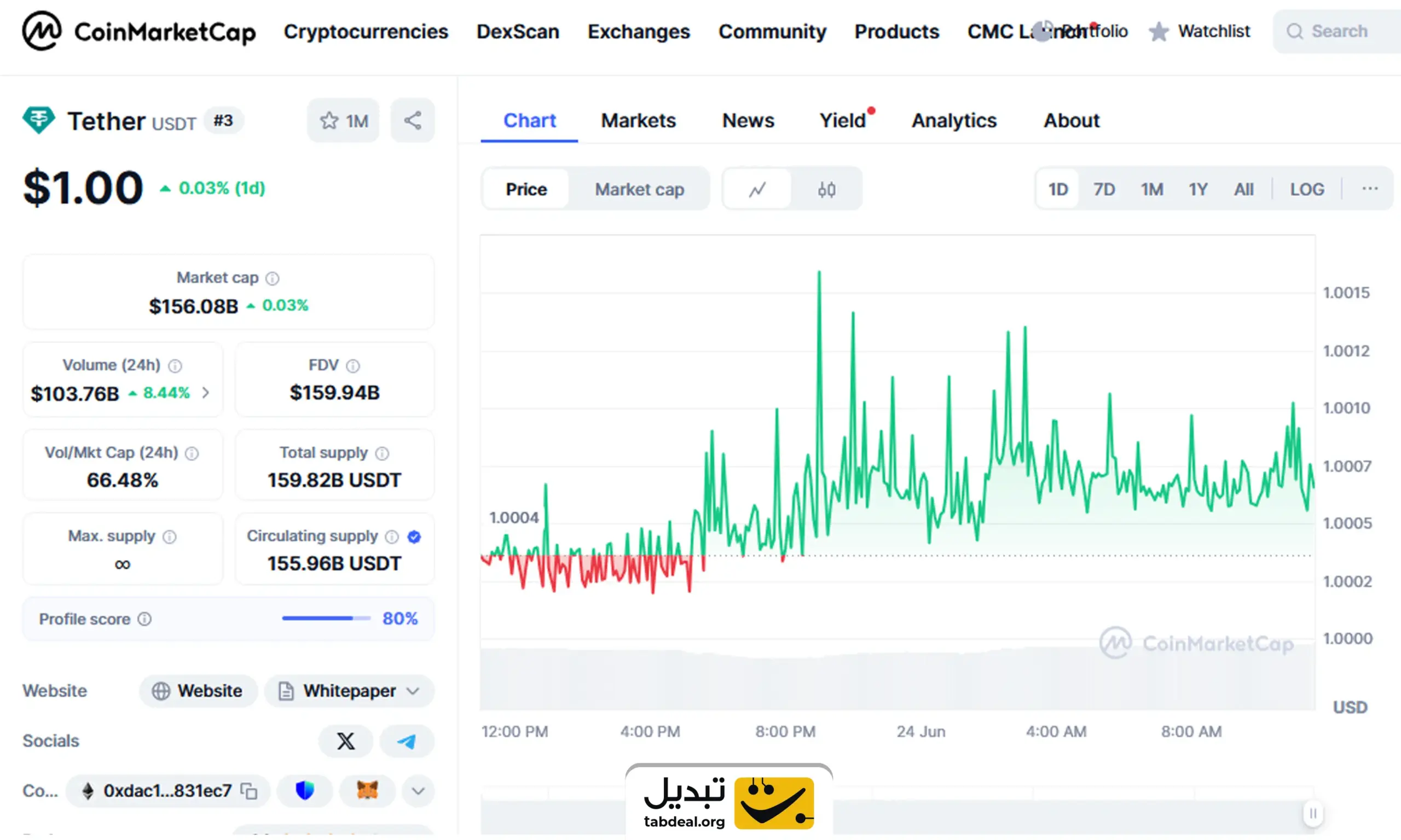 تفاوت تتر و اتریوم چیست و کاربرد هرکدام چیست؟