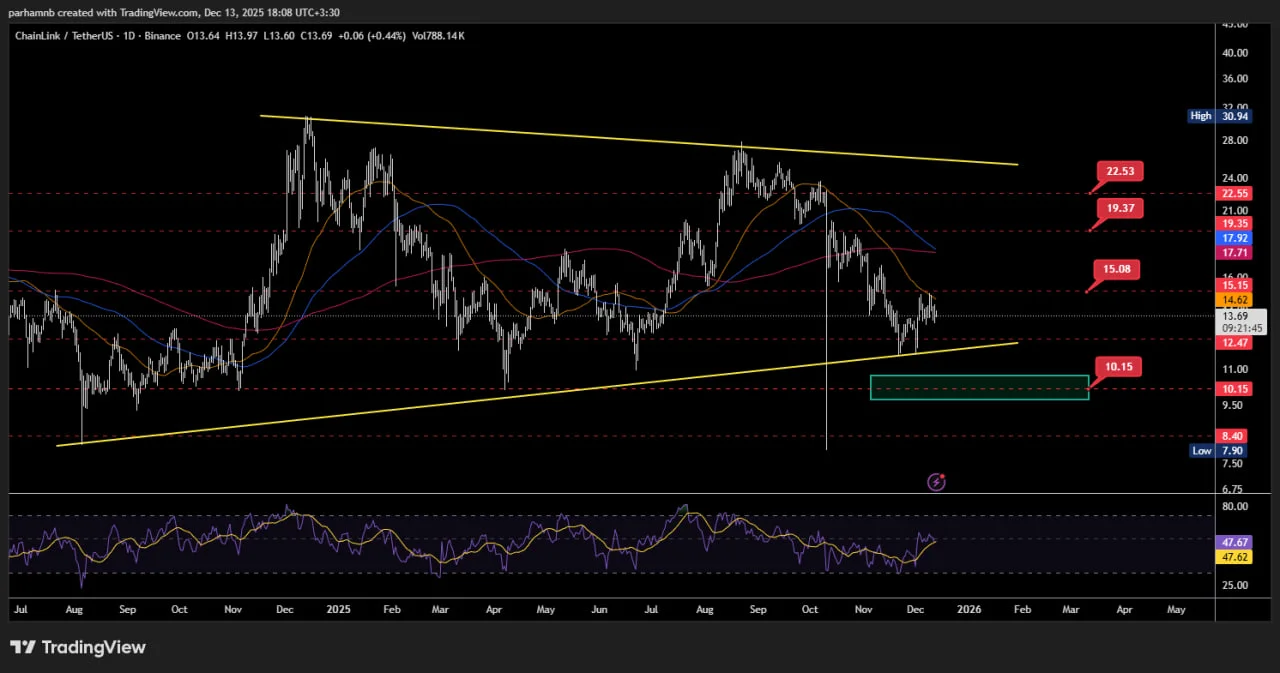 چین لینک (LINK)