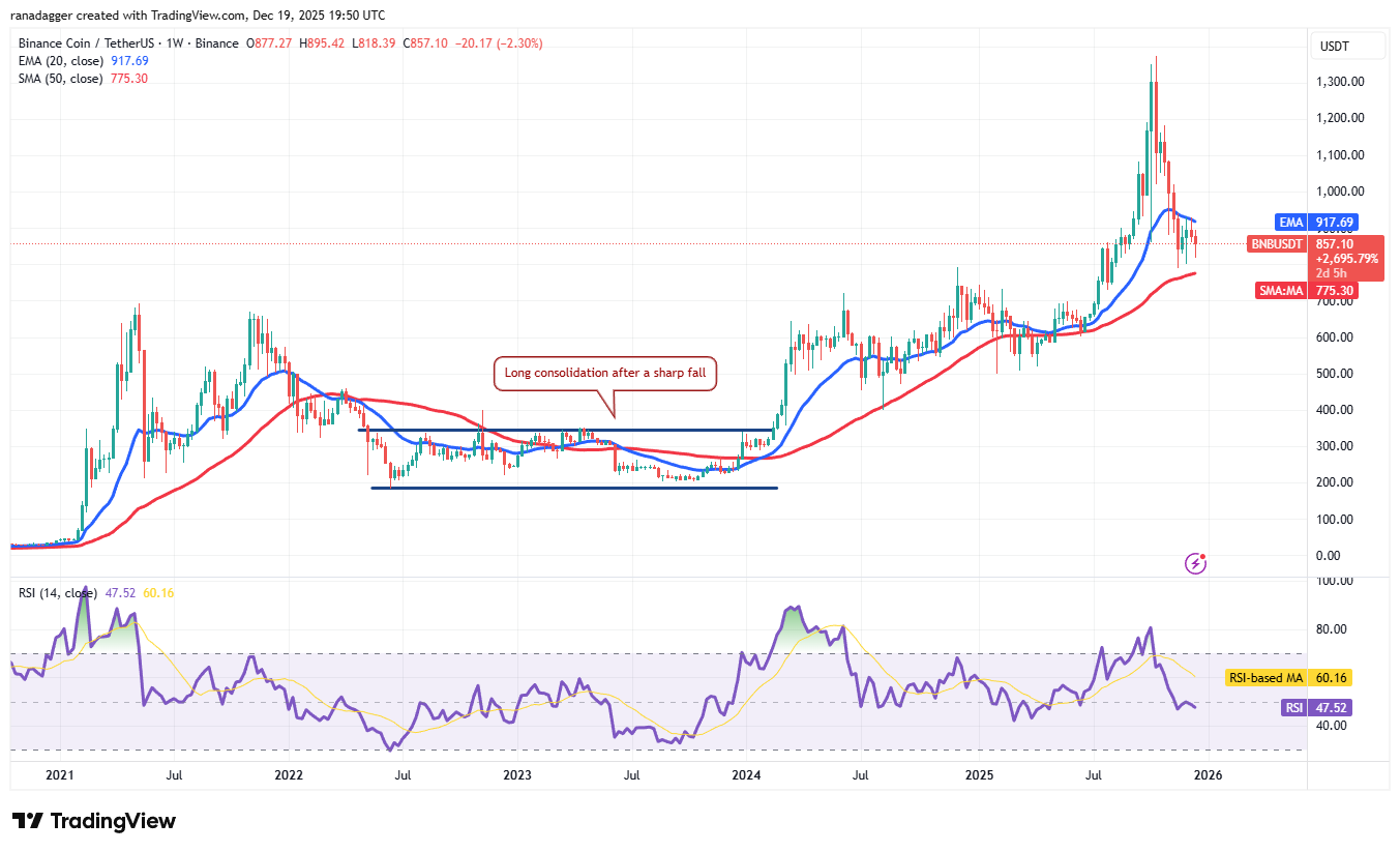 نمودار بایننس کوین
