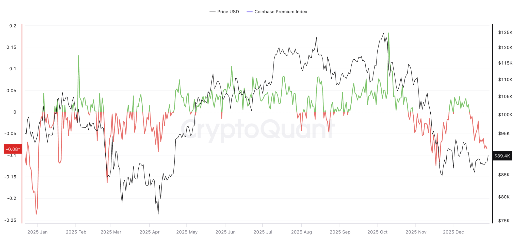 نمودار بیت کوین