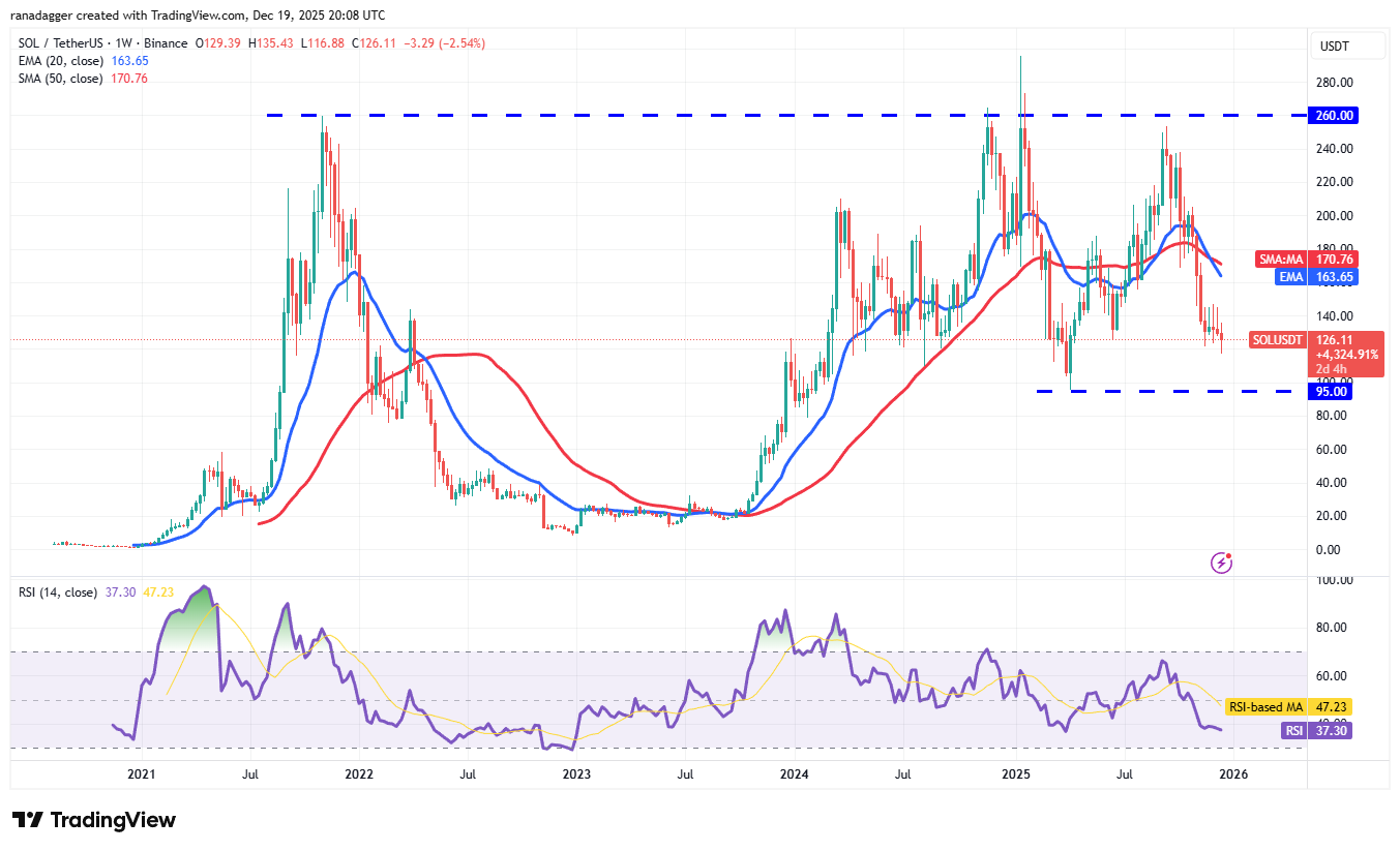 نمودار سولانا