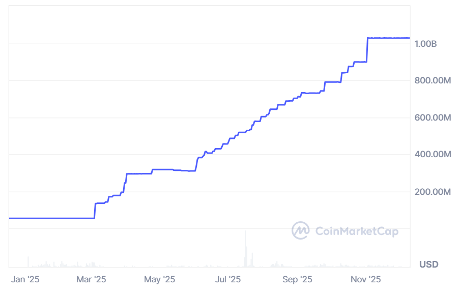 نمودار ریپل