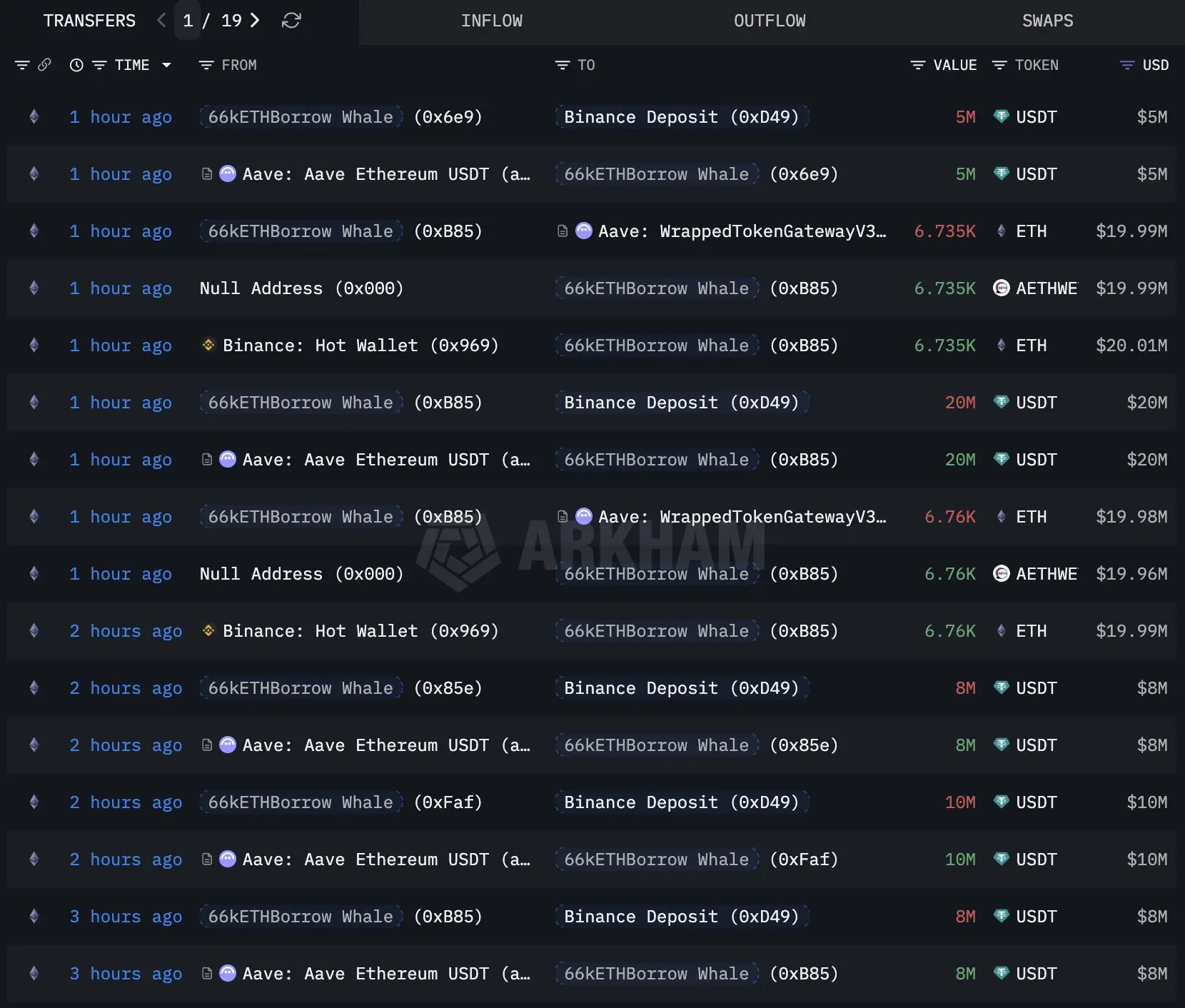 نهنگ های اتریوم