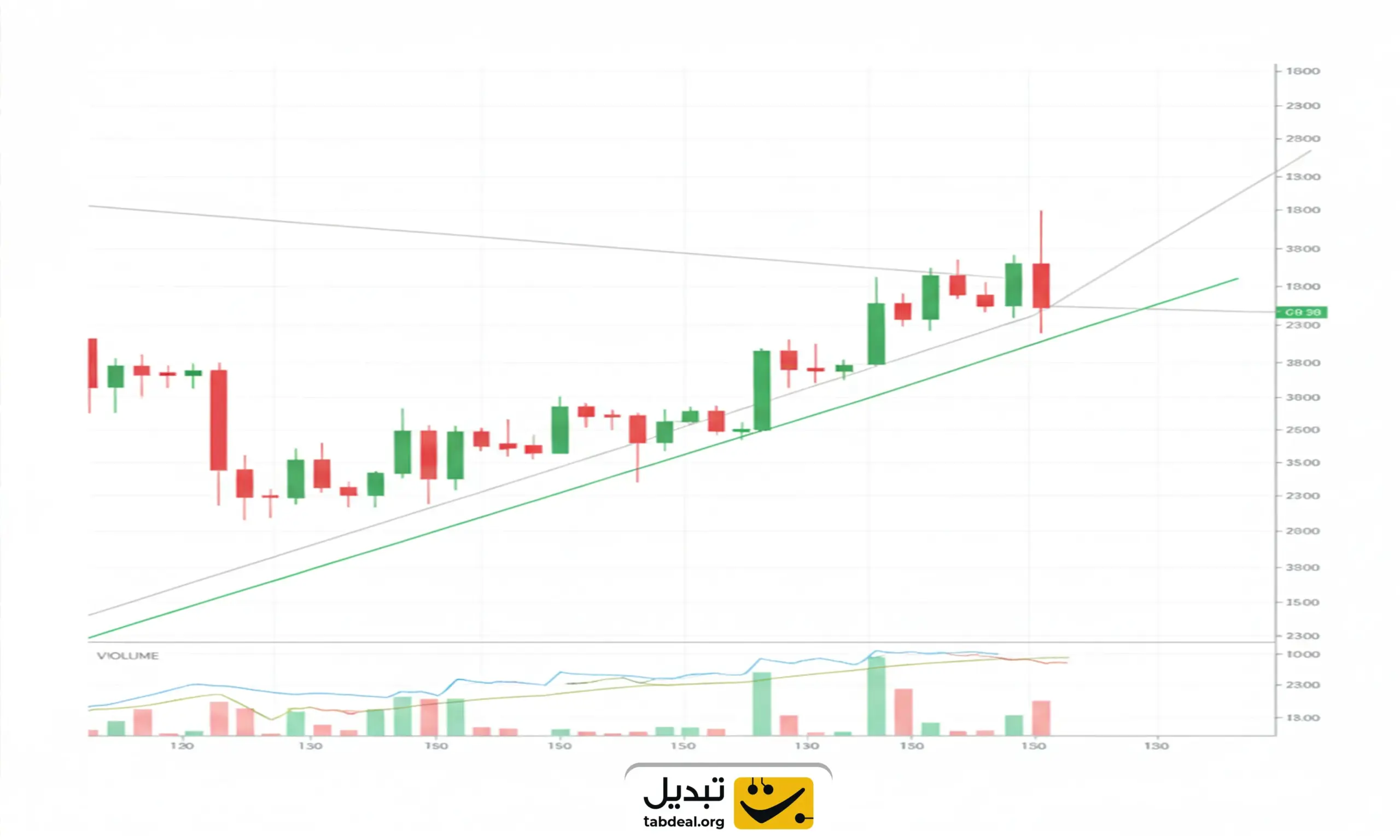 اندیکاتورهای مبتنی بر خطوط دستی