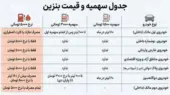 حذف سهمیه یارانه‌ای بنزین برای خودروهای وارداتی از آذر؛ چه تغییراتی در راه است؟