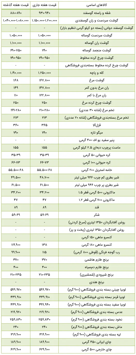 Screenshot 2025-12-26 at 10-23-59 دو کالای پرطرفدار مردم رسماً گران شدند
