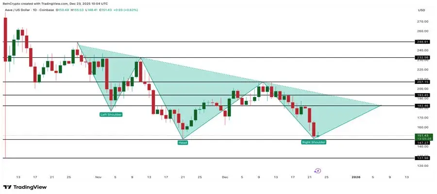 aave-price-whales-bullish-trigger