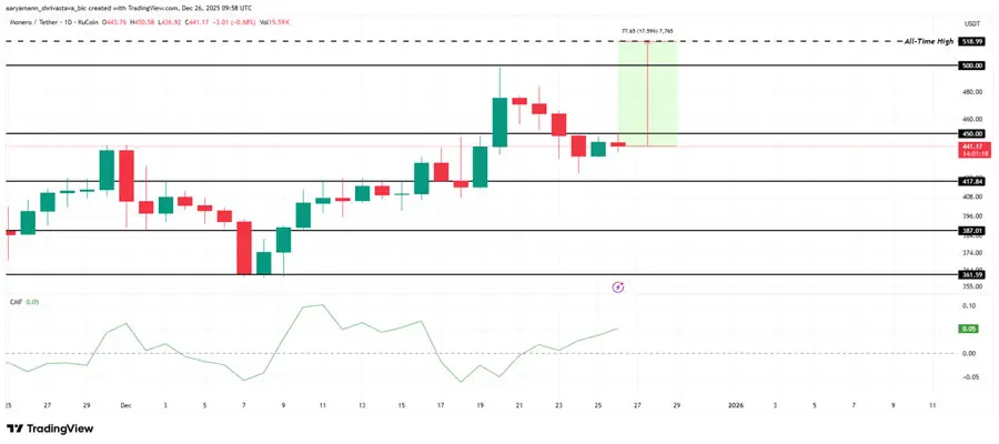 altcoins-that-could-hit-new-all-time-highs-in-january-2026-